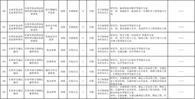 人口不符_人口普查