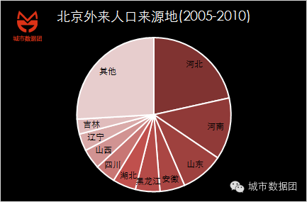 人口比例怎么计算_百万工时伤害率的介绍(2)