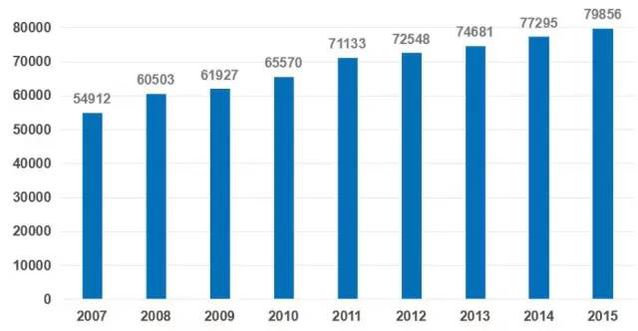 2020年健康产业GDP_2020年中国gdp