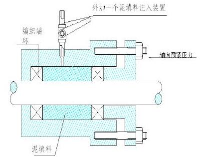 横封的原理_裹包机横封装置设计