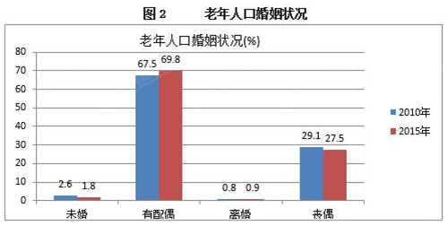 二胎农村人口比例是多少_色陀螺的比例是多少(2)