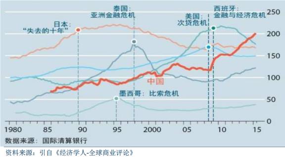 信贷与gdp_中国去杠杆背后 投资对GDP增长贡献越来越小