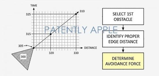 码报:【j2开奖】苹果爆出全新专利，疑是无人机计划