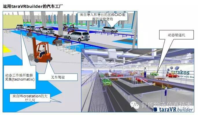 物流进行系统建模,利用三维可视化仿真软件完成从系统建模到仿真模型