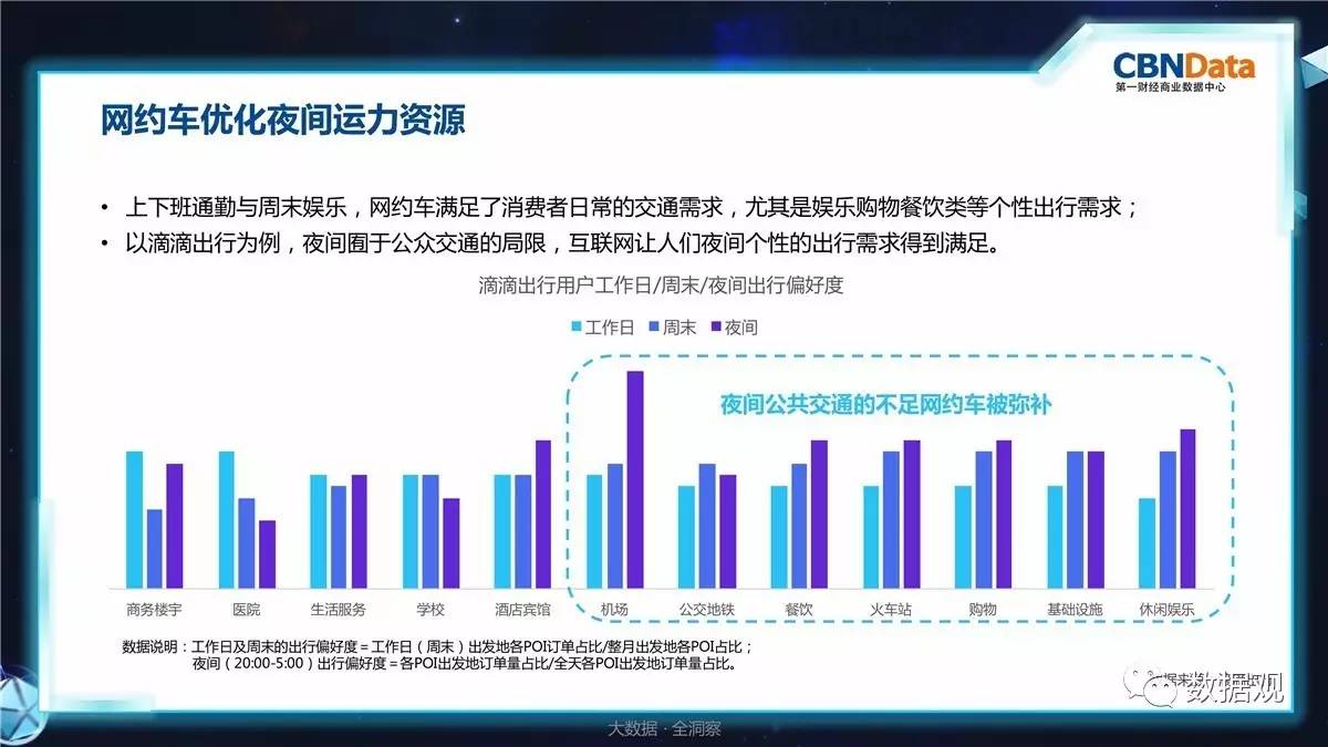 2016中国互联网消费生态大数据报告 完整版PPT 