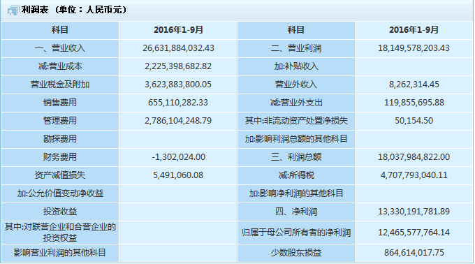 白酒占中国gdp多少_表情 占中国GDP三分之一的数字经济是什么 表情(2)