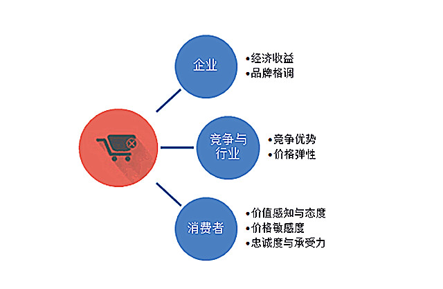 人口少市场定价_翡翠市场定价表