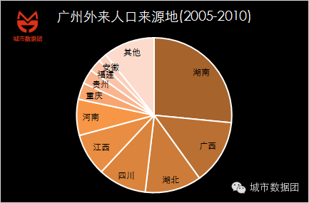 人口比例怎么计算_百万工时伤害率的介绍(2)