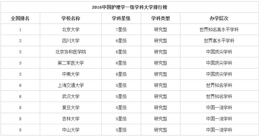 学医收入怎么样_提高待遇让学医热起来