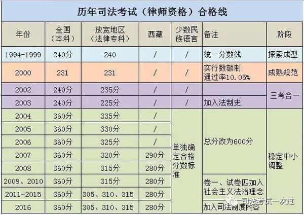 人口法律修改_人口普查