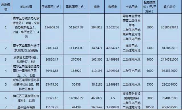 土地拍卖收入是否计入gdp_干裂的土地图片