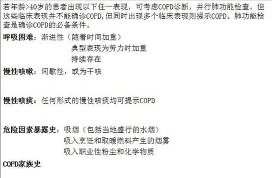 健康 正文  而肺功能检查是确诊 copd 的必备条件.