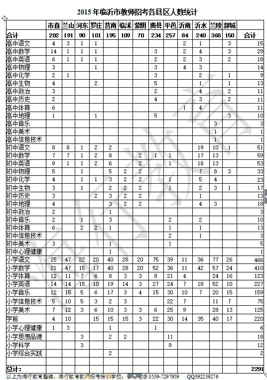 临沂罗庄人口数量_临沂罗庄美华公寓图片