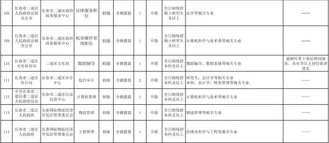 人口不符_人口普查