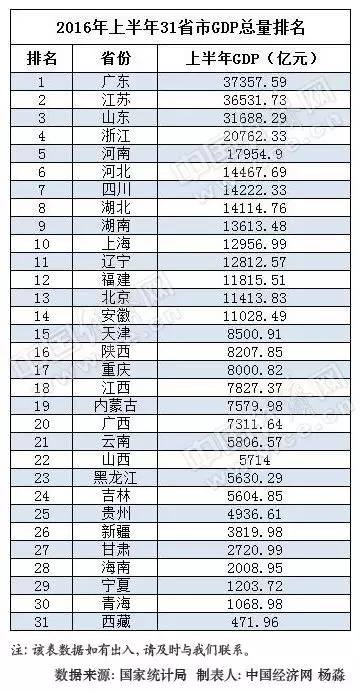 贵州GDP超过山西2021_贵州gdp2020年总量(2)