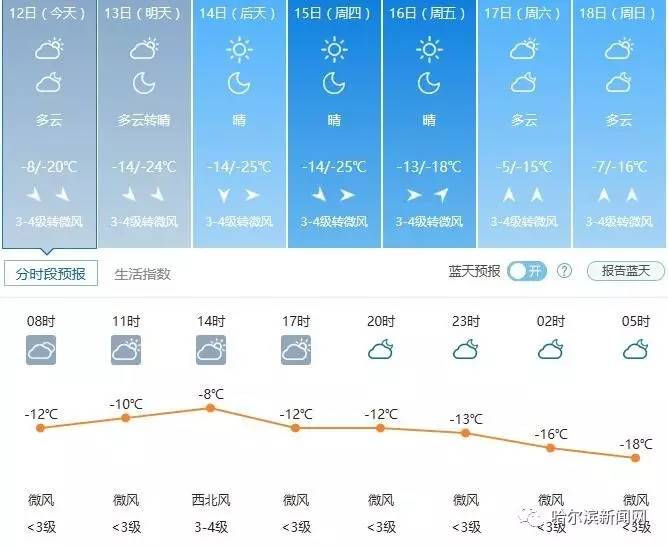 长春各区人口普查_第六次人口普查结果 长春常住人口7677089人(2)