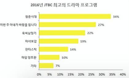 韩国人口全球排名_韩国人口(3)