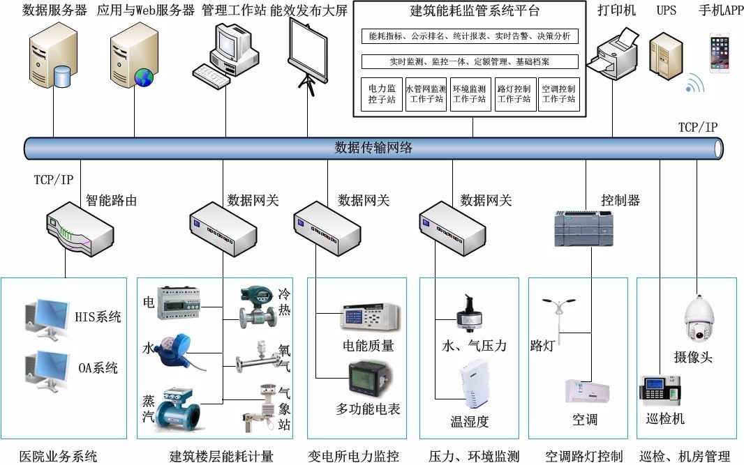 中南大学教务系统