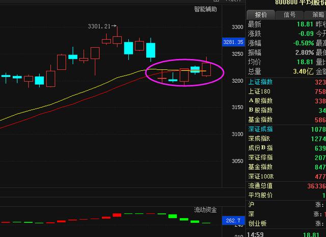 08%,这样的股票牛不牛!想不想把握?