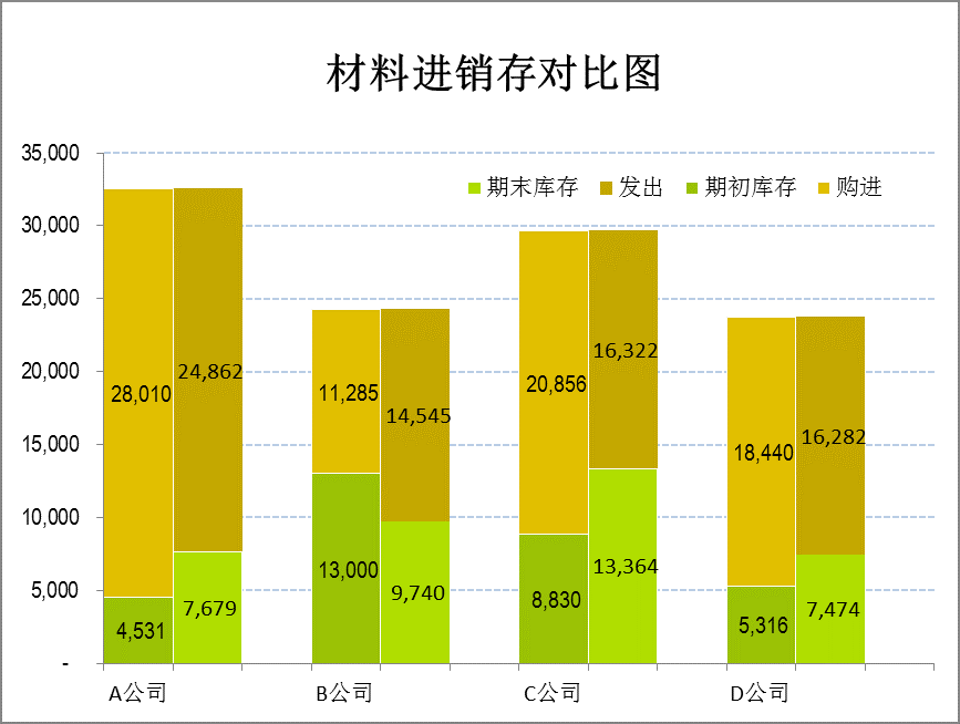 分析方法有哪些