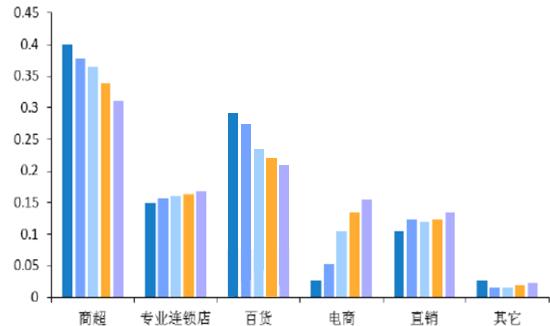 浙江中产阶级人口比例_中产阶级(2)