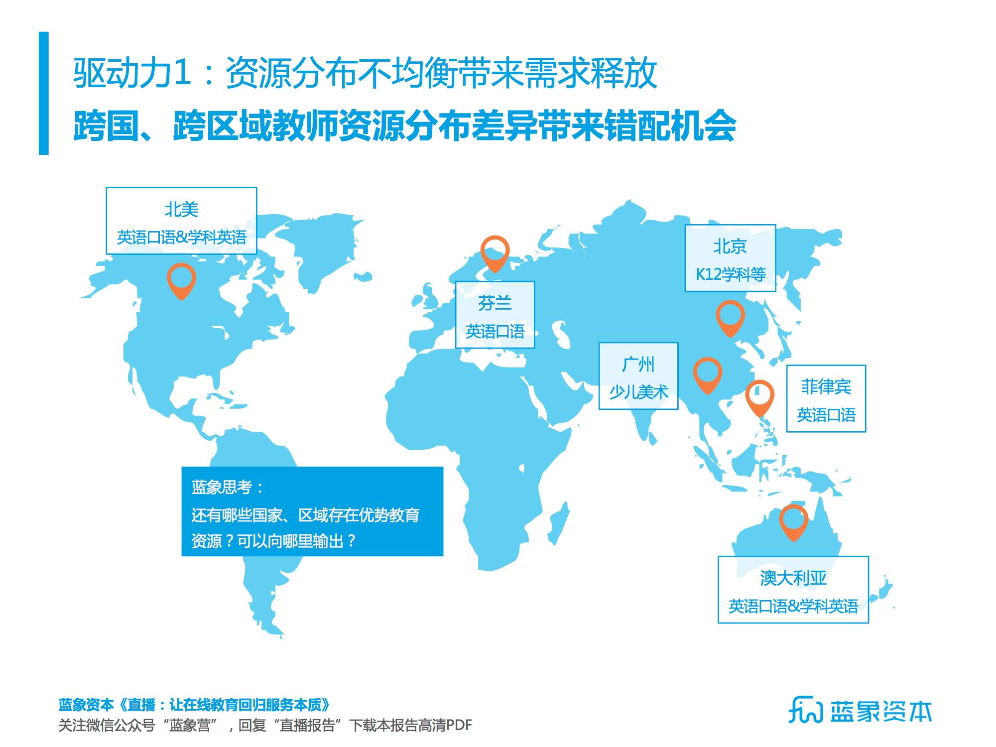 人口分布 英语_干货教程 繁杂数据秒变 人口金字塔 ,好惊艳(2)