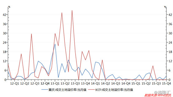 城市人口膨胀_人口膨胀图片(2)