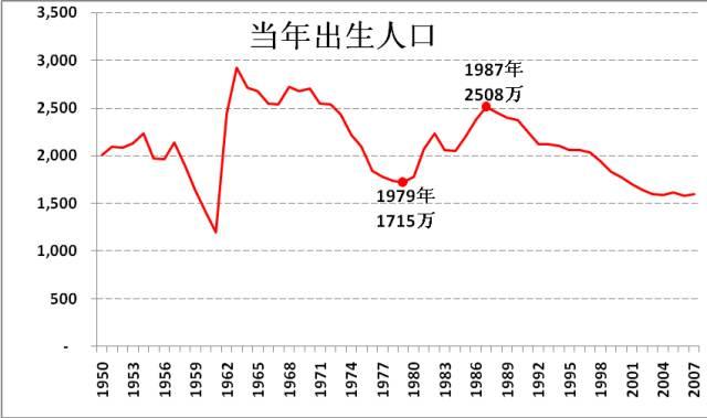 人口犯罪率_人口普查图片