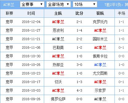 意甲直播:罗马vsAC米兰视频直播预告 - 微信公