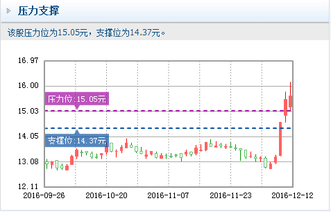 湘电股份600416受重大利好刺激,定让散户大吃一惊