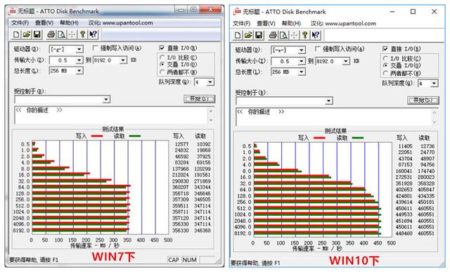 實測告訴你，想玩SSD移動硬碟，還是乖乖上win10吧 科技 第21張