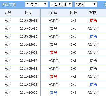 意甲直播:罗马vsAC米兰视频直播预告 - 微信公