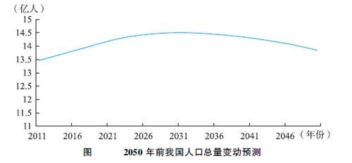 2055年我国老龄化达到峰值?