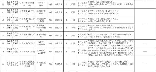 人口不符_人口普查