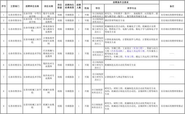 人口不符_人口普查