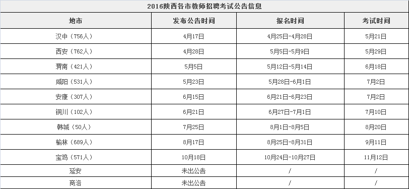 2017陕西各地市教师招聘考试时间节点(参考)