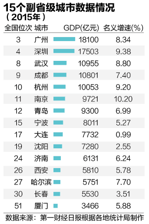 济南经济总量尽快达到万亿_济南地铁(3)