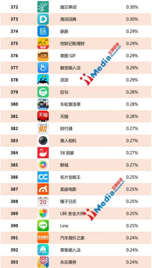 榜单丨2016年11月中国APP活跃用户排行榜(T