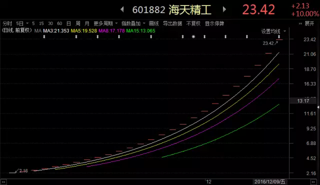 最少人口的国家排名(2)