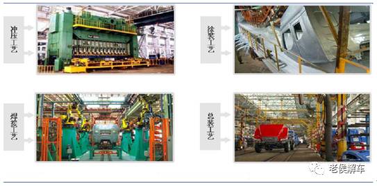 汽车是如何制成的——汽车制造四大工艺揭秘的图1