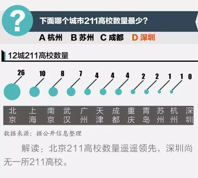 南京gdp增速情况_一季度,哪个城市GDP增速最高,南京能超越杭州吗(3)