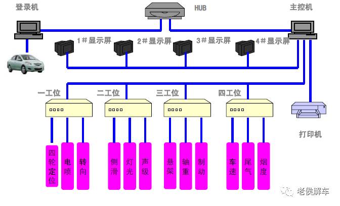 汽车是如何制成的——汽车制造四大工艺揭秘的图17