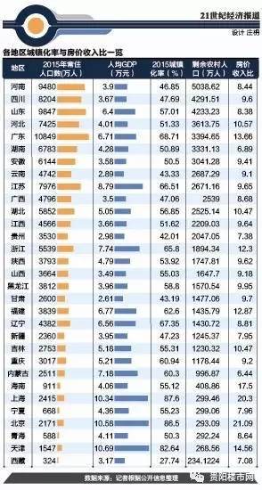 贵州2015年常住人口_最新数据看楼市 一线城市已经挖不出金子了(3)