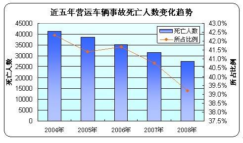 公安部发布出生人口_公安部交通安全微发布(2)