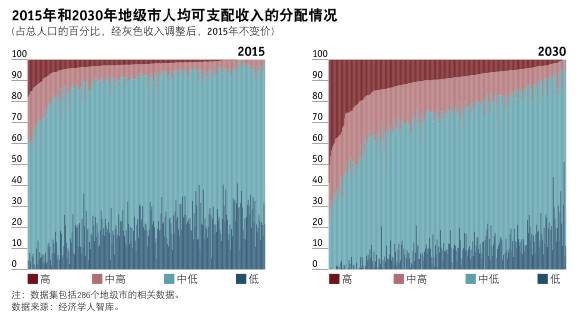 大关人口数_人口普查(3)