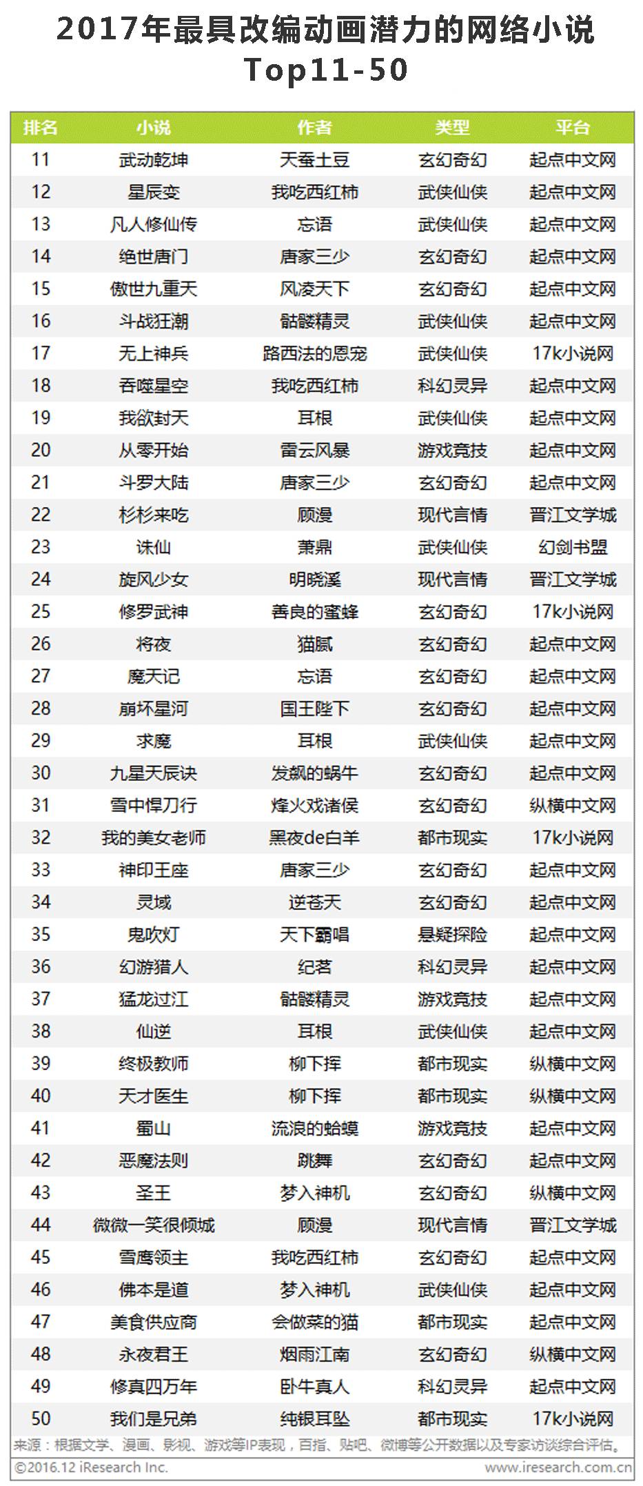 动漫同人小说排行_河北作家三部作品入选2020年度中国小说排行榜