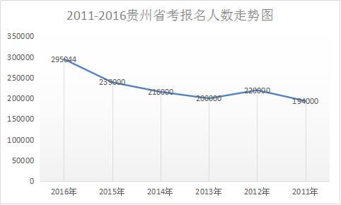 贵州省人口数量_贵州历史上的人口迁徙与发展(3)