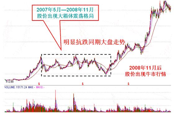 天才曝熊市选股绝技,稳抓大牛股,赚得盆满钚满