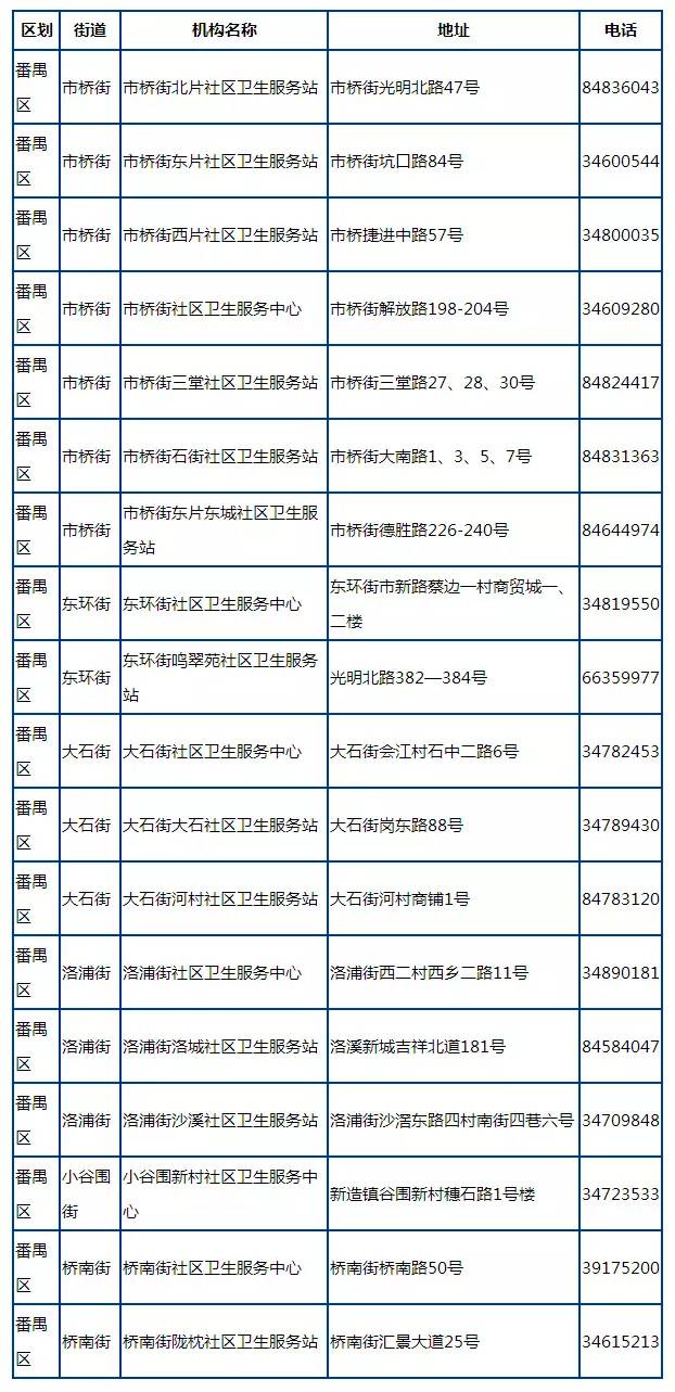 番禺每年的新生人口有多少_番禺距离江门有多远