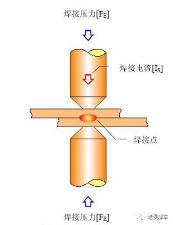 汽车是如何制成的——汽车制造四大工艺揭秘的图5